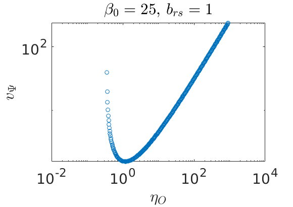 Figure 23