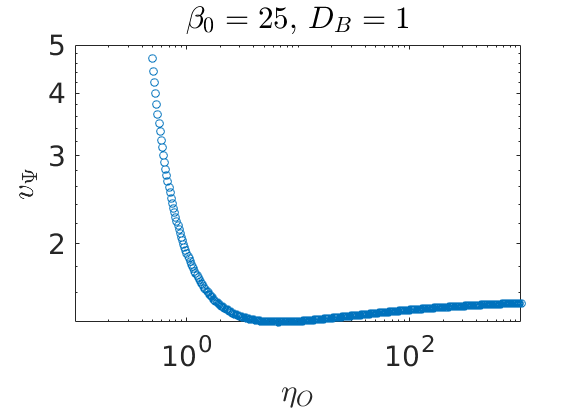 Figure 24
