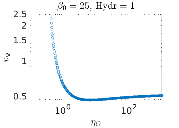 Figure 25