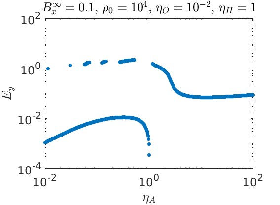 Figure 26