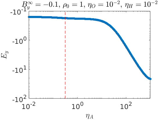Figure 27