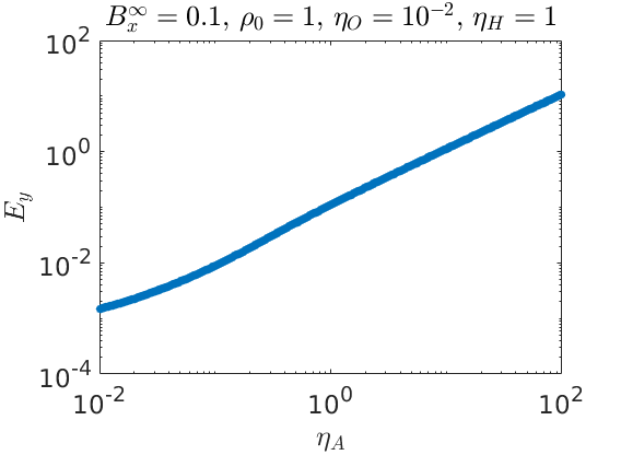 Figure 28