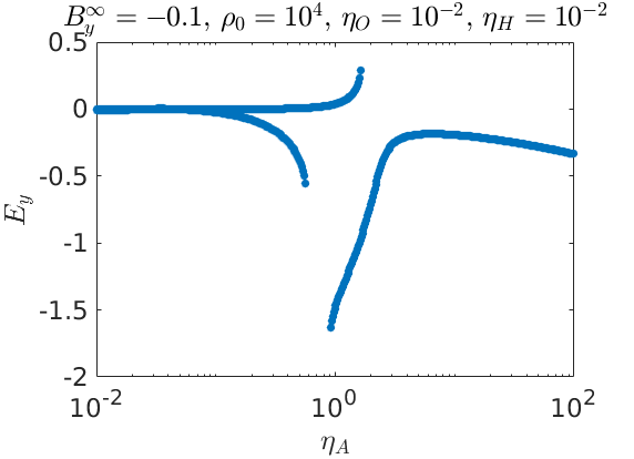 Figure 29