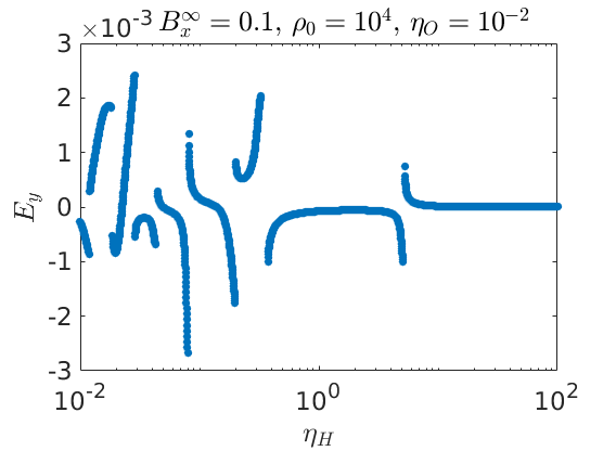 Figure 31