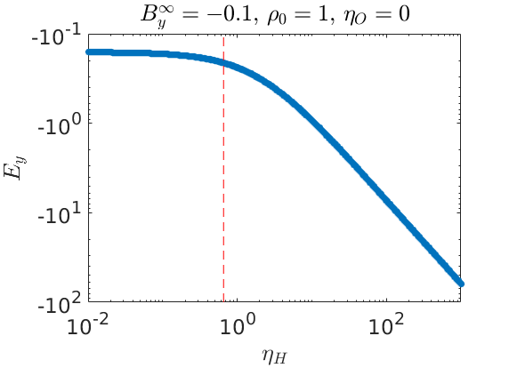 Figure 32
