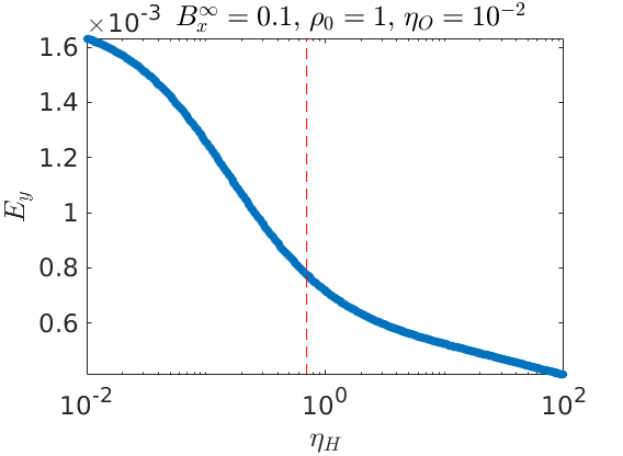 Figure 33