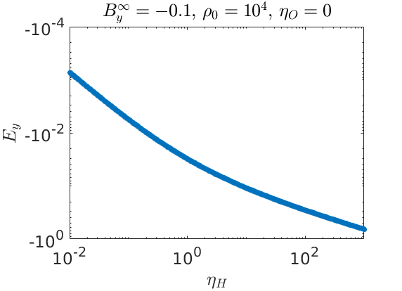 Figure 35