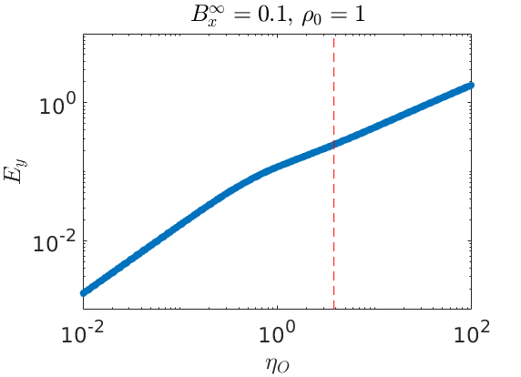 Figure 37