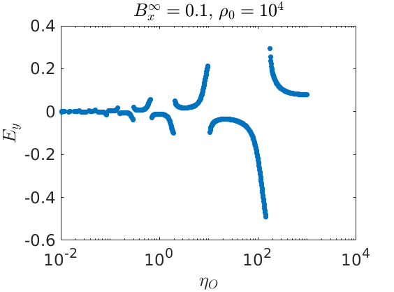 Figure 38