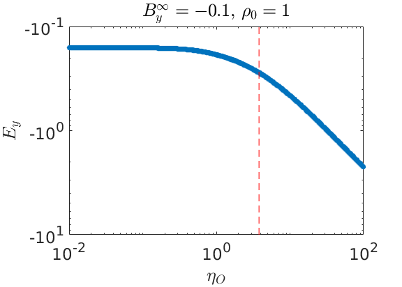 Figure 40