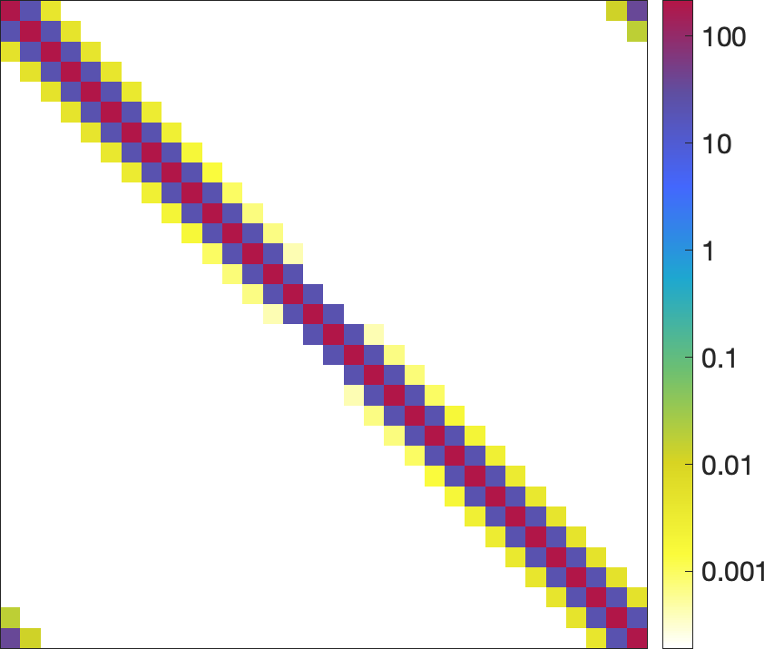 Figure 16