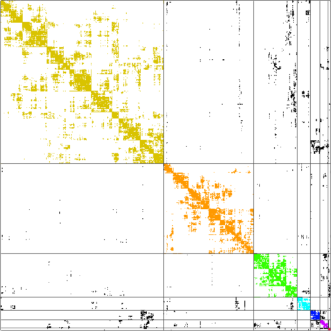Figure 19