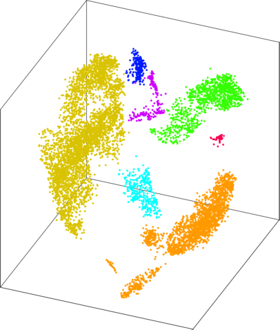 Figure 21