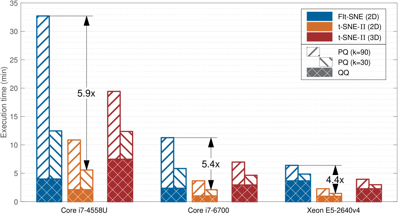 Figure 23