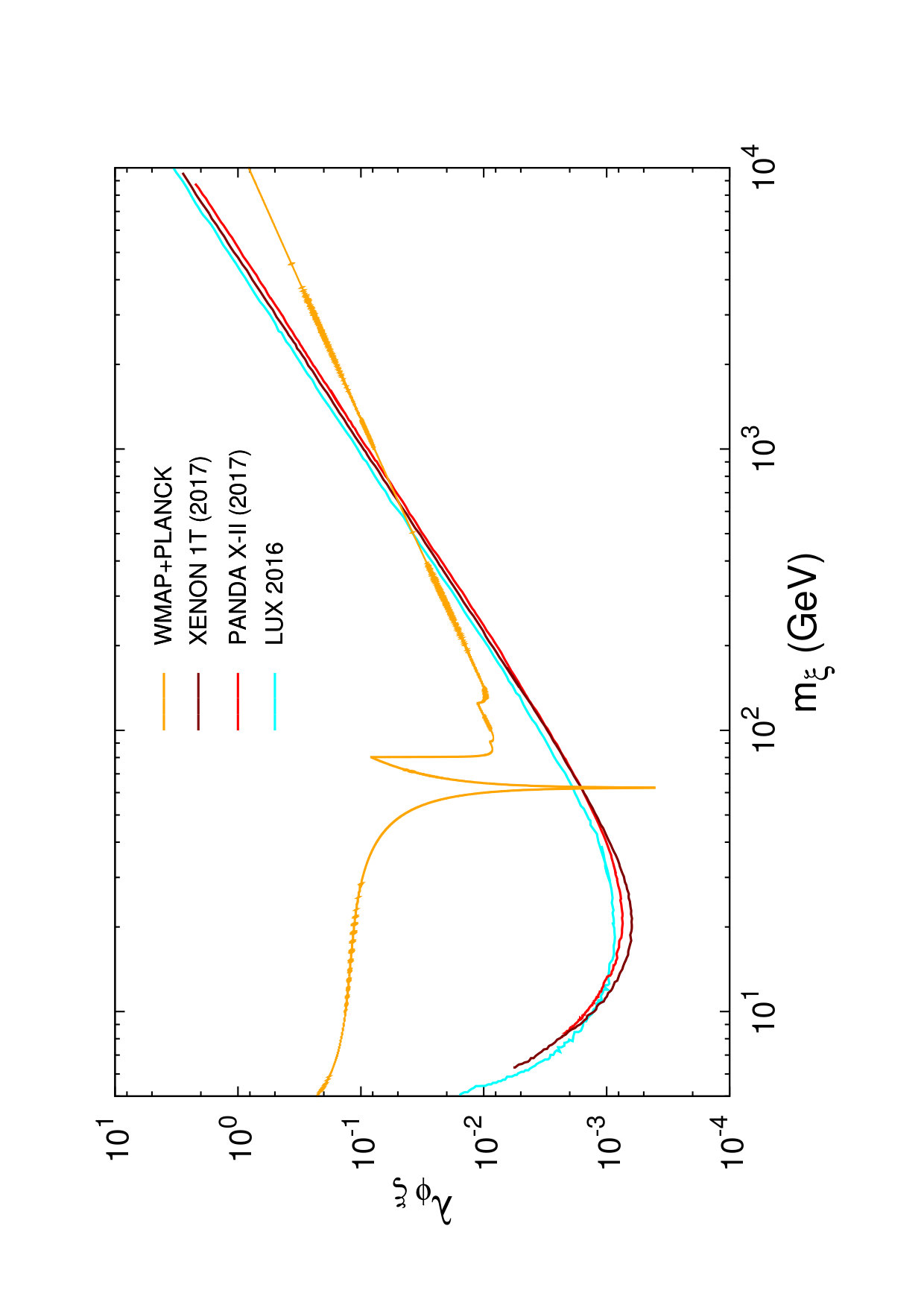 Figure 16