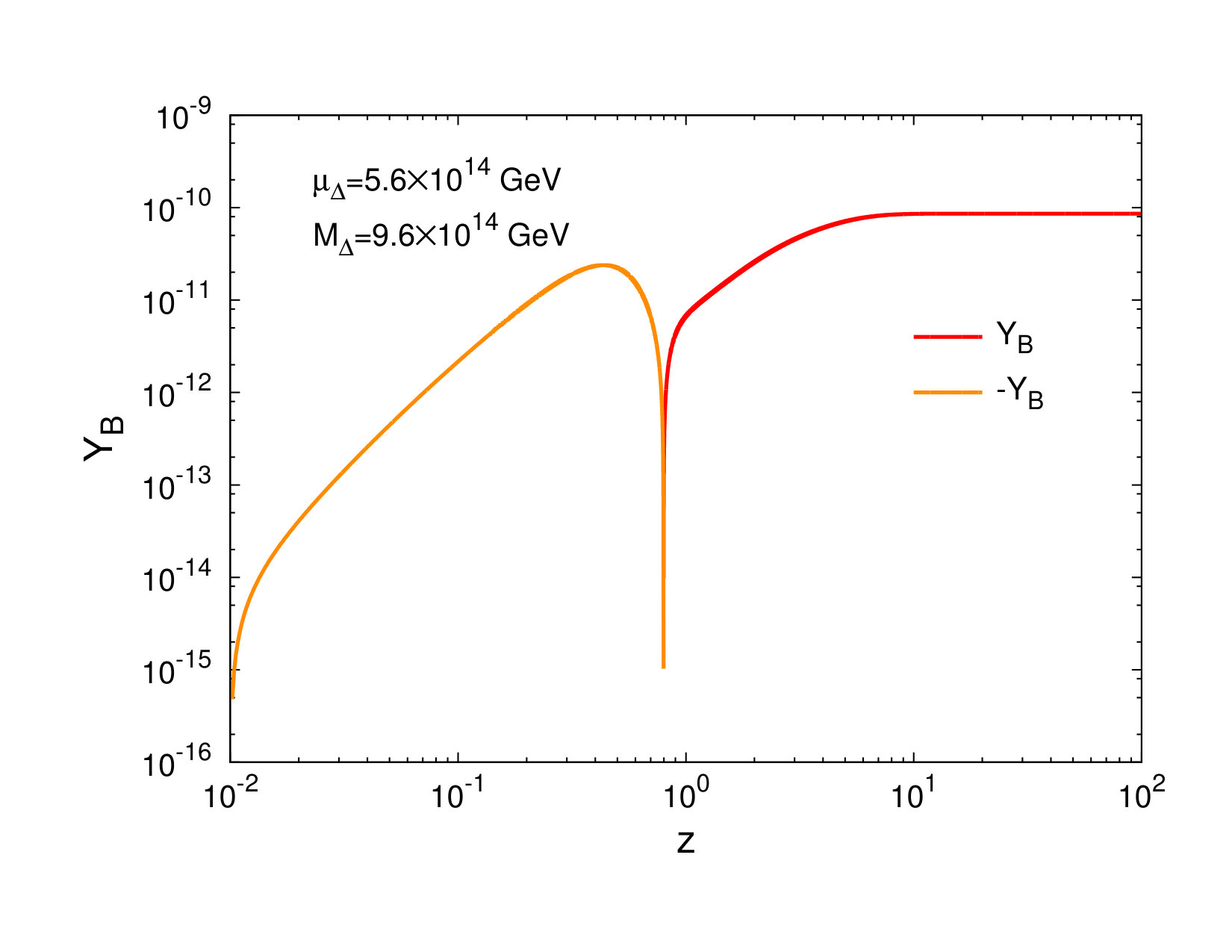 Figure 18