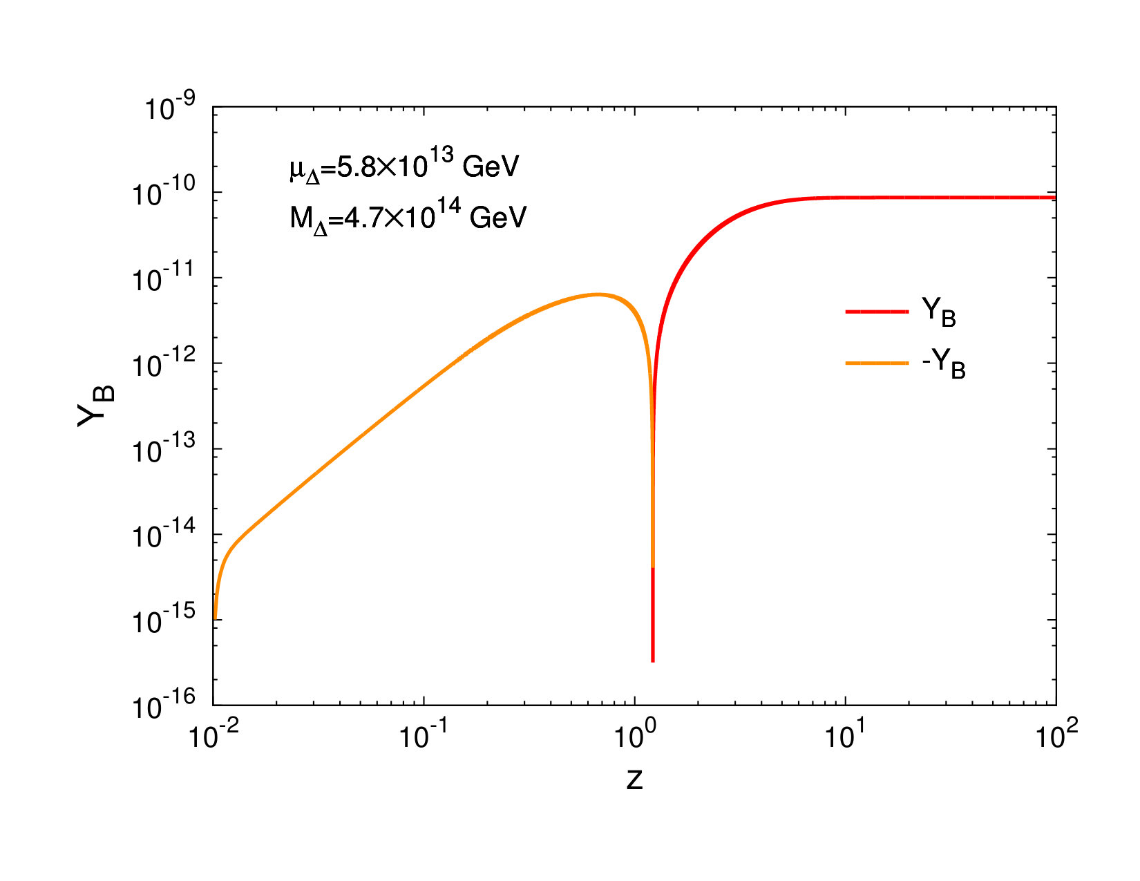 Figure 19