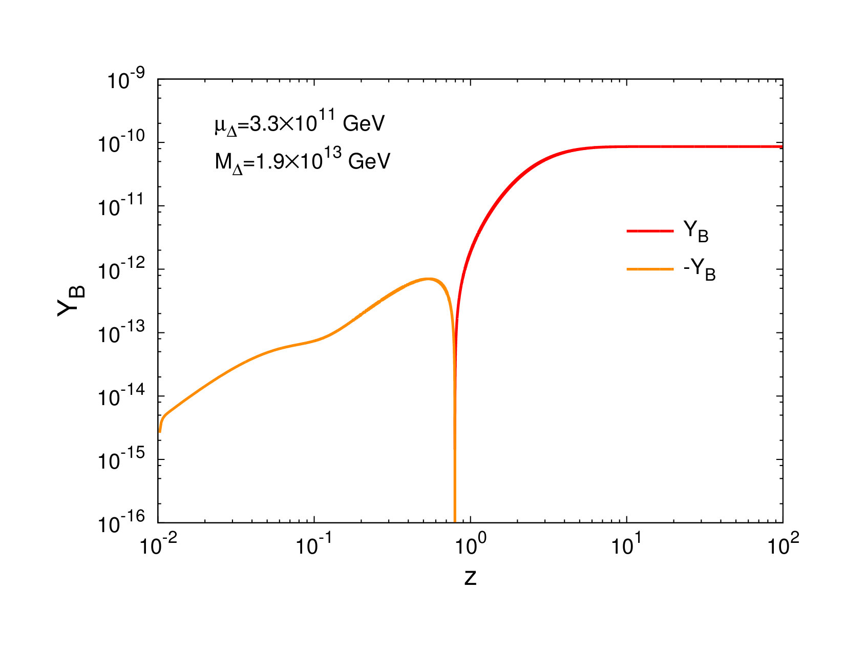 Figure 20