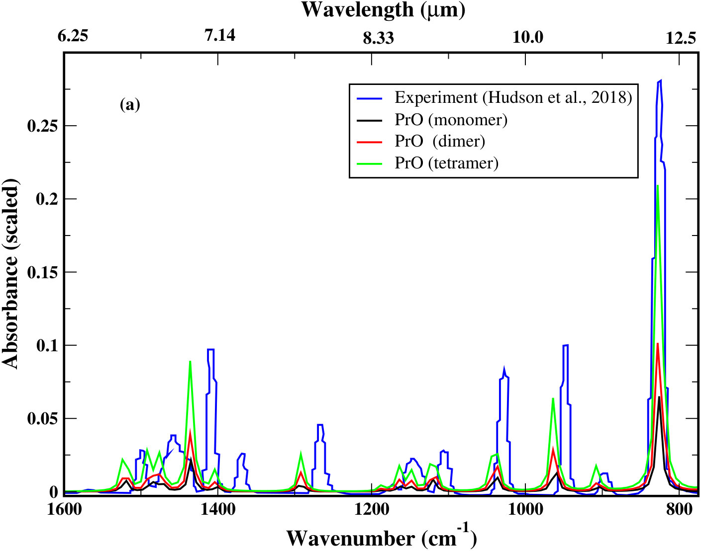 Figure 12