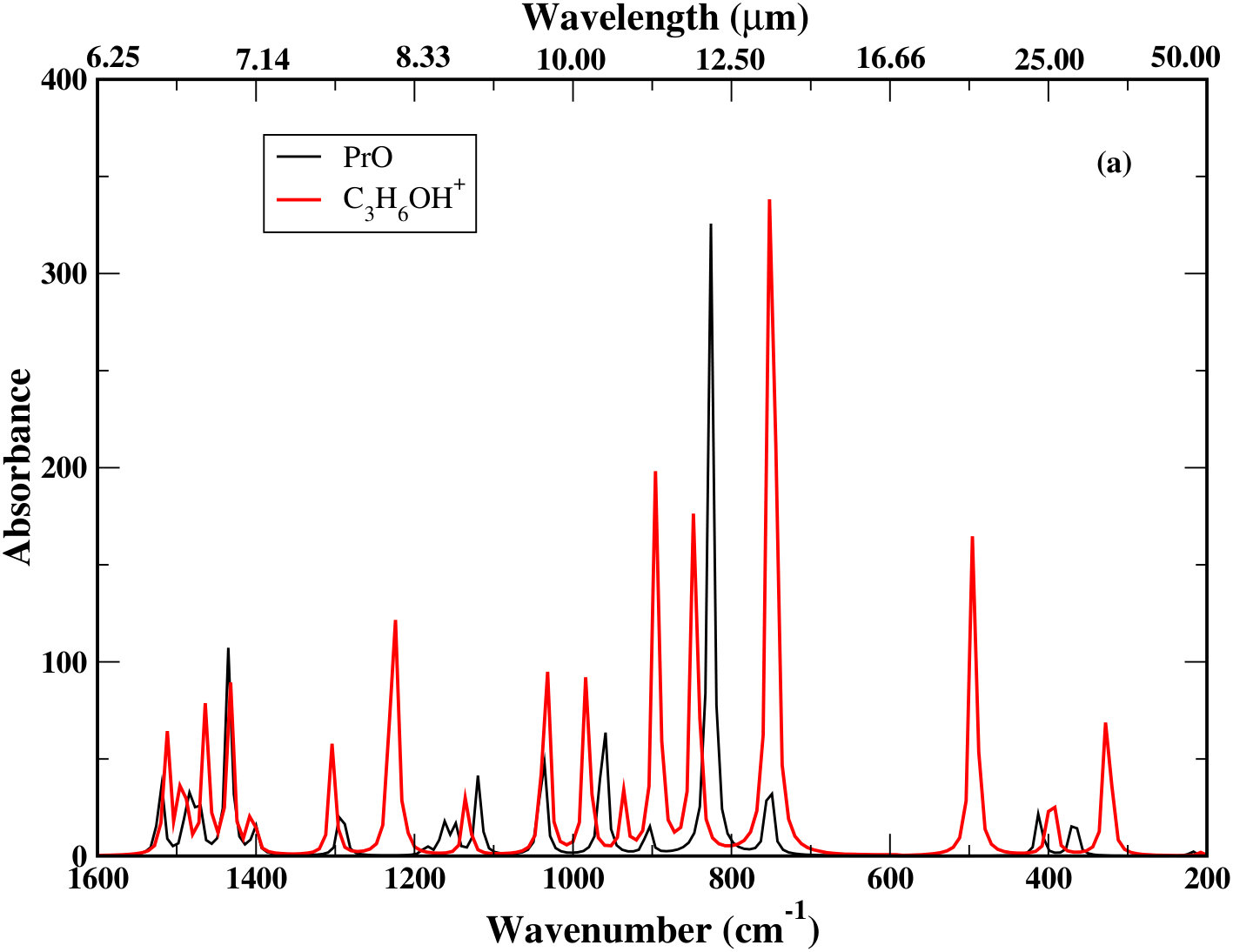 Figure 19