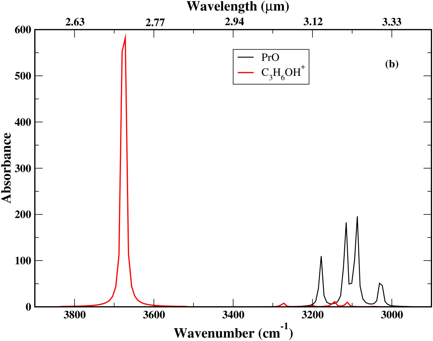Figure 20