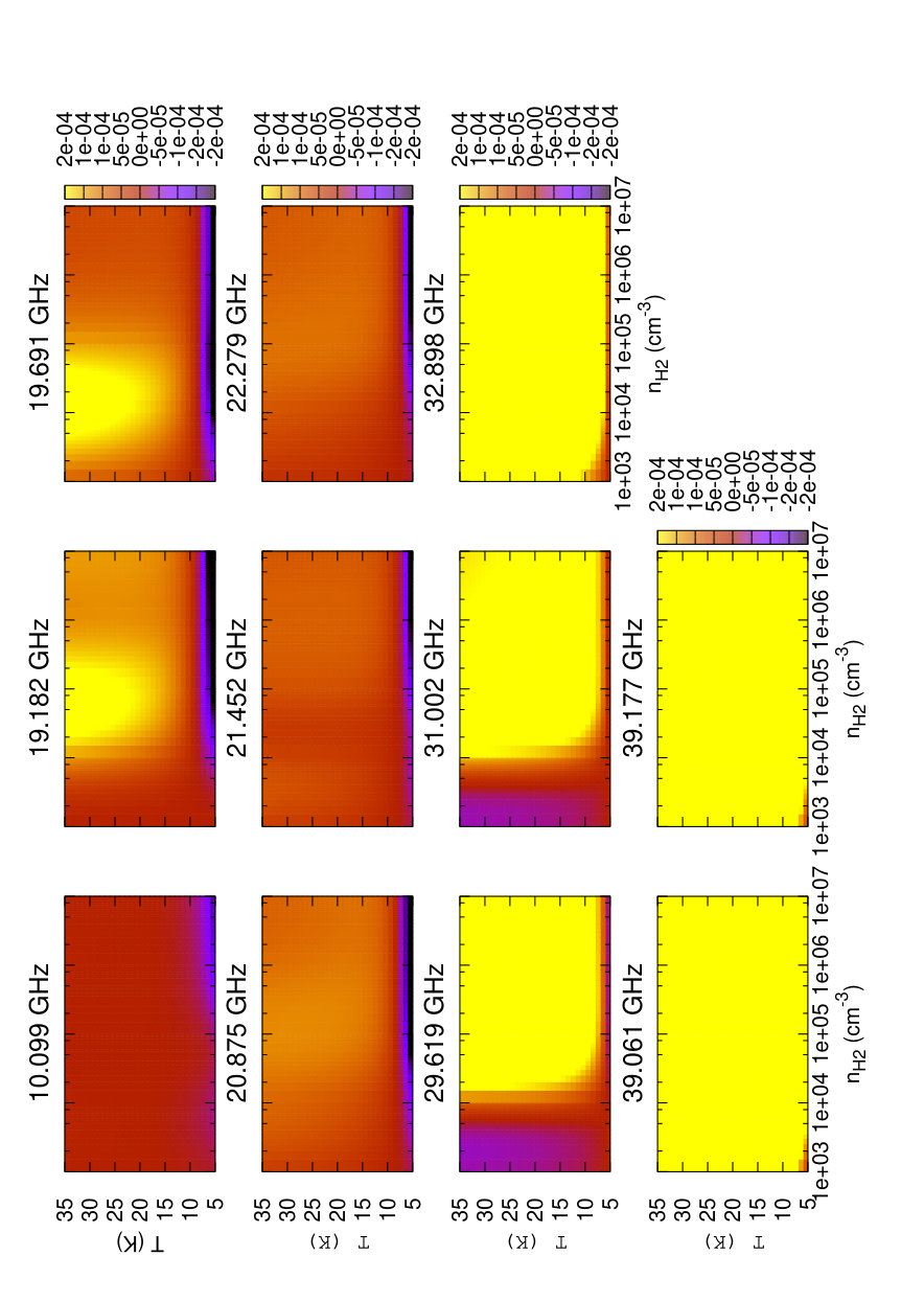 Figure 21
