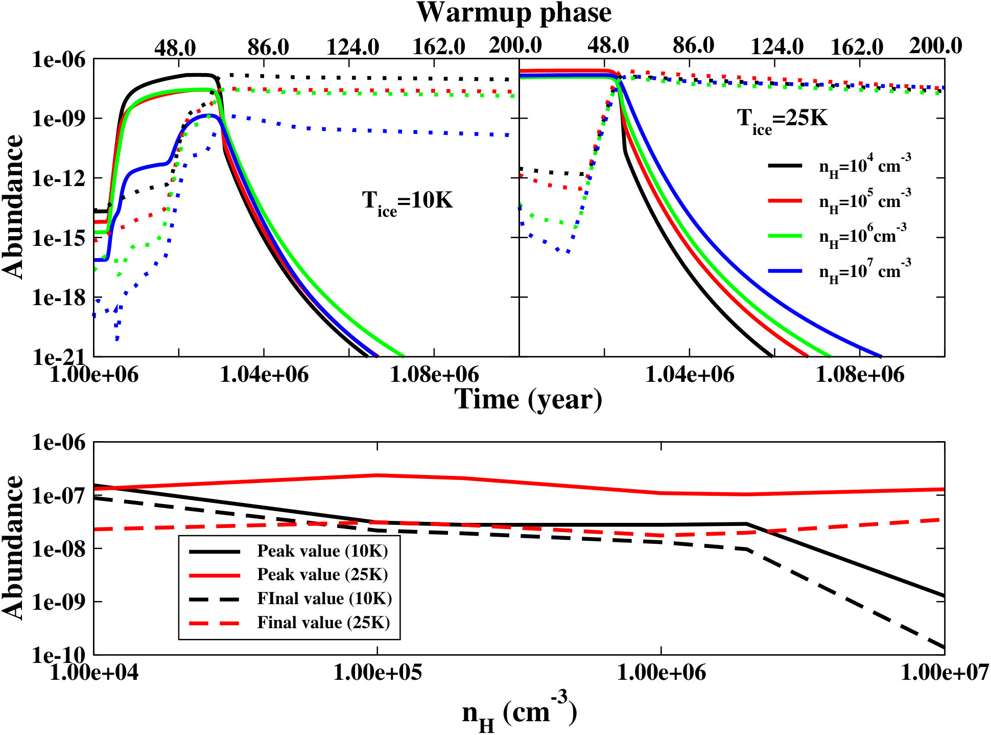 Figure 22