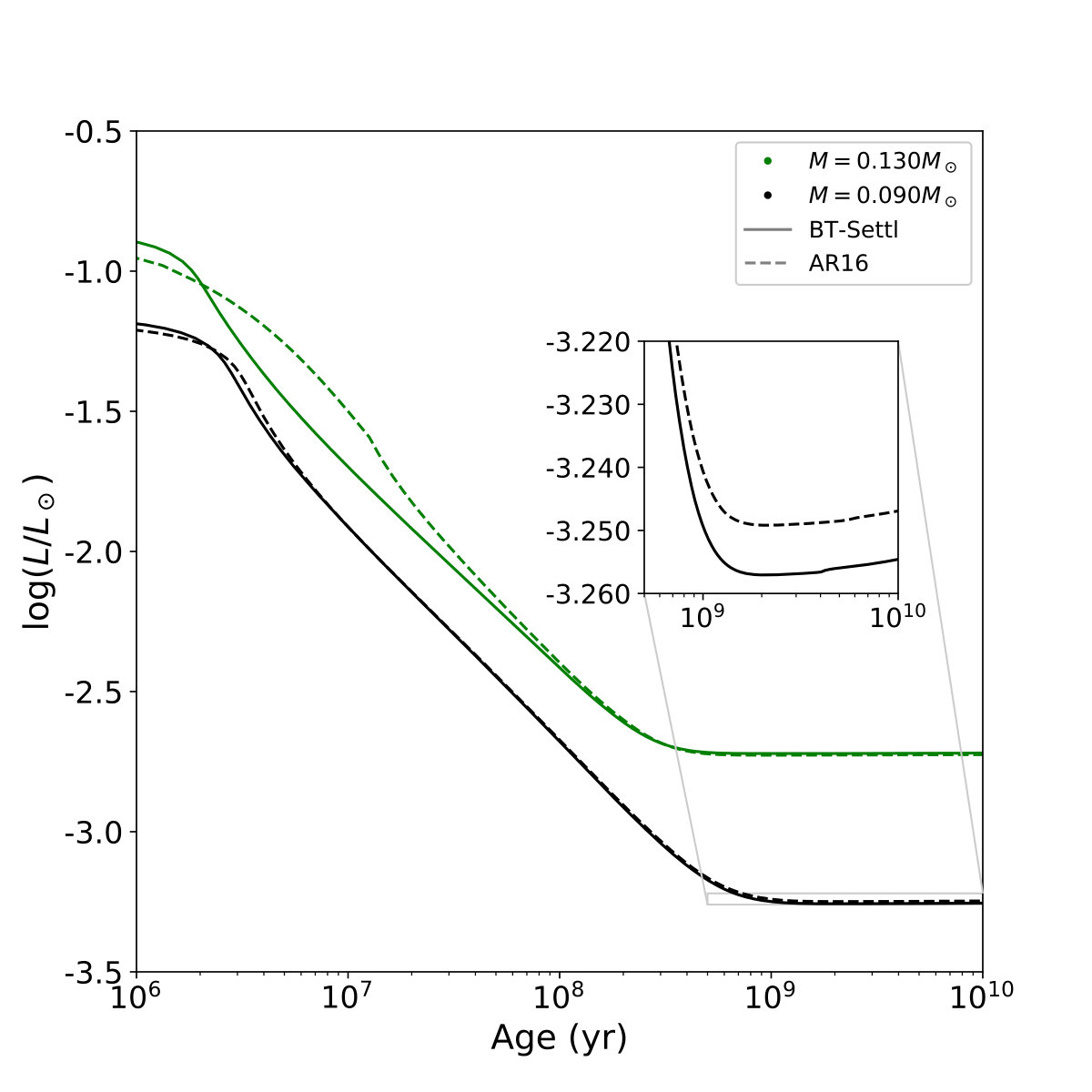 Figure 8