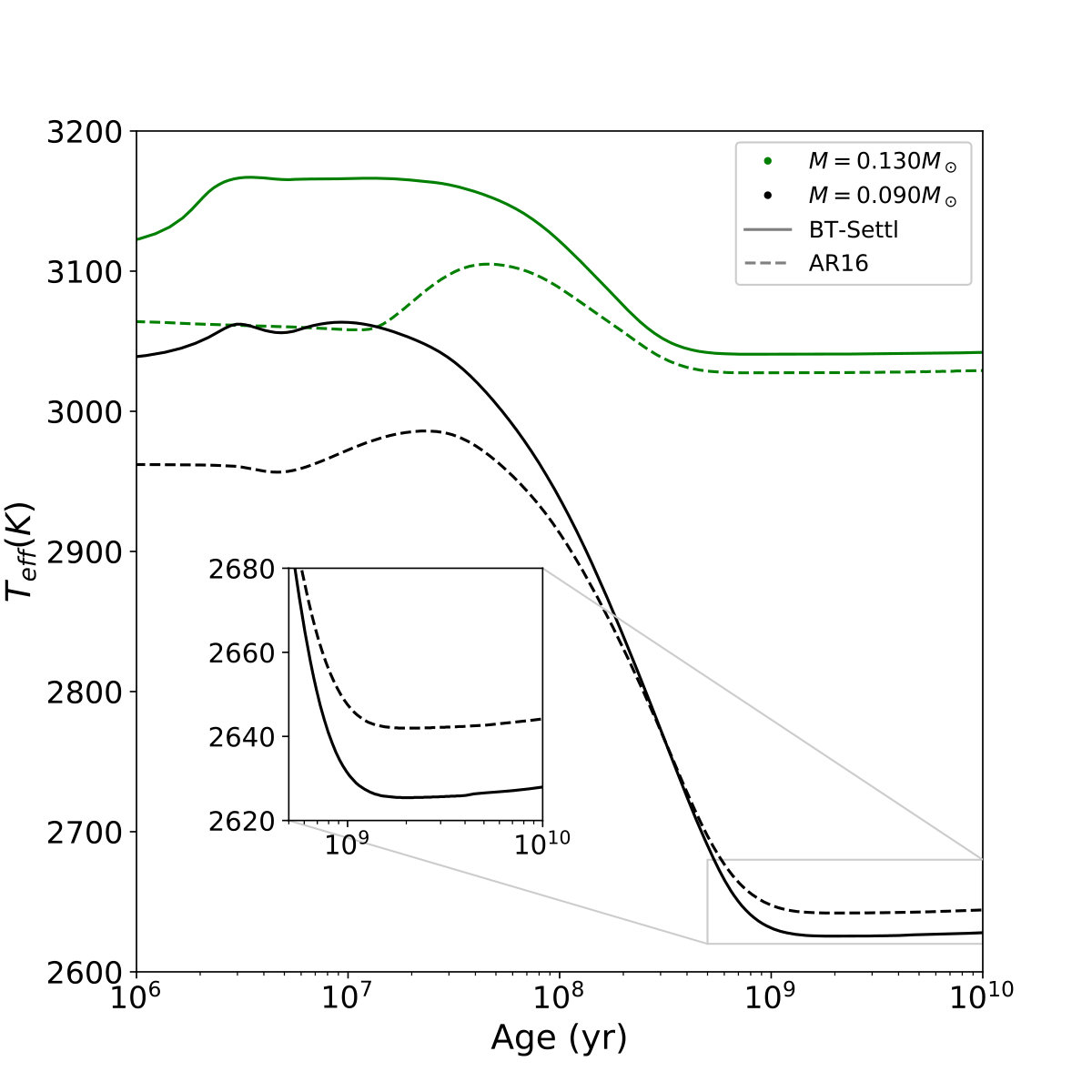 Figure 9