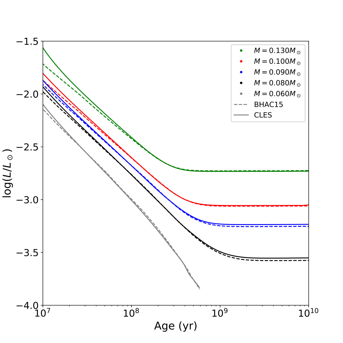 Figure 10