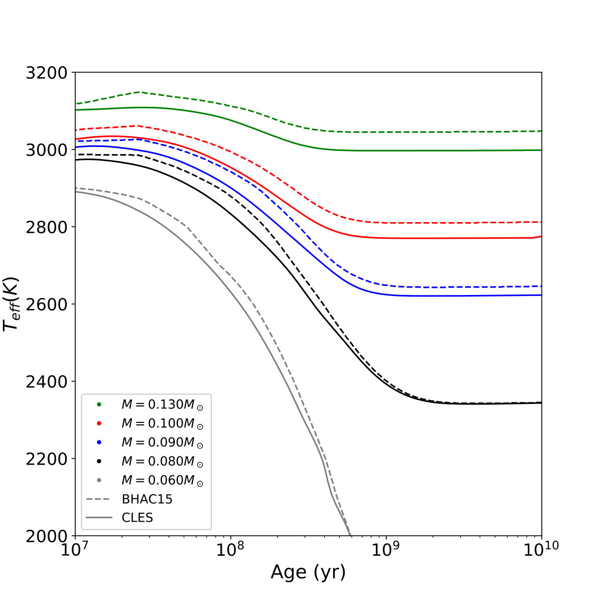 Figure 11