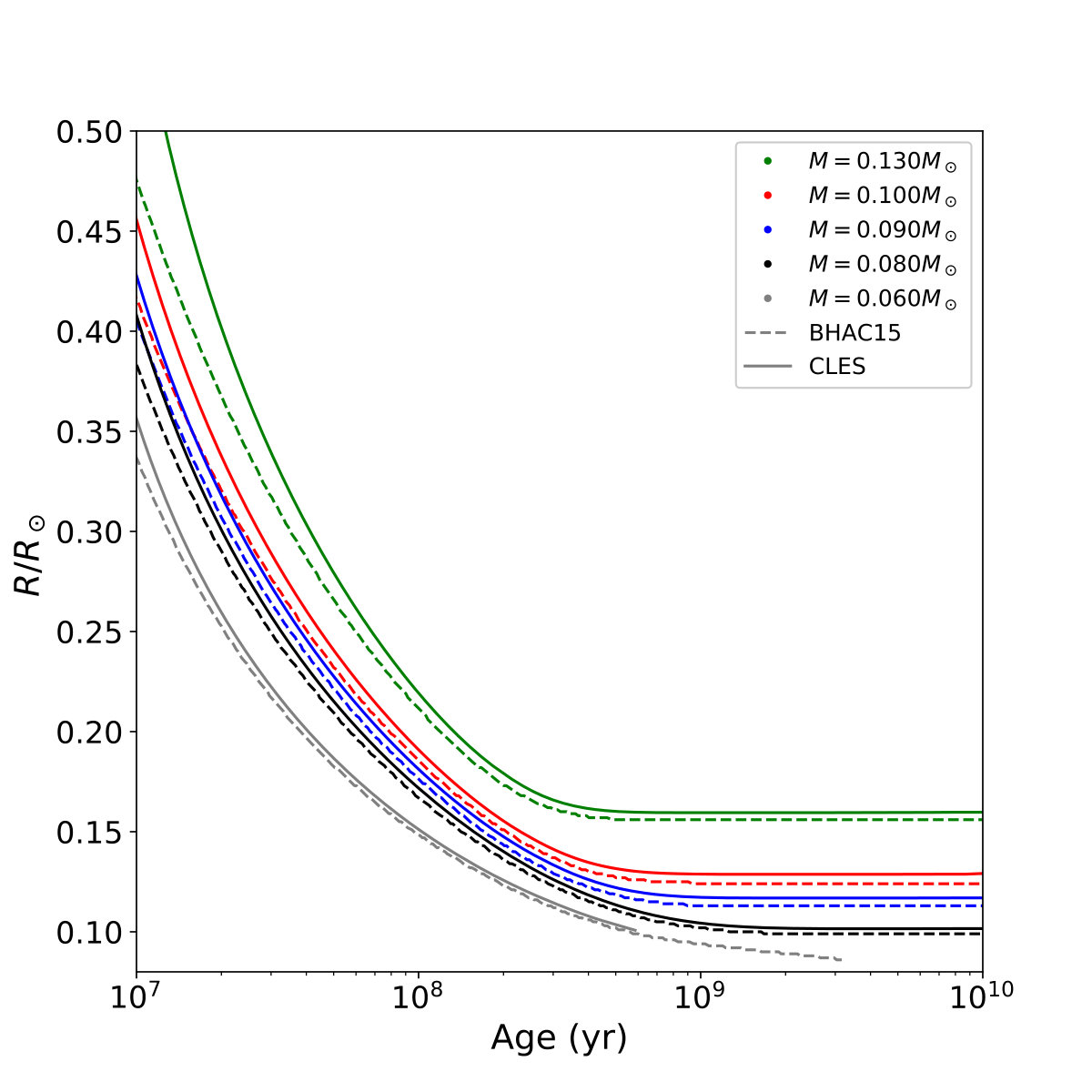 Figure 12