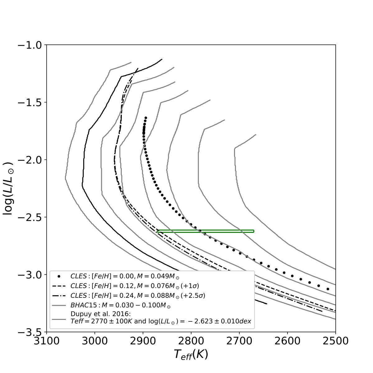 Figure 13