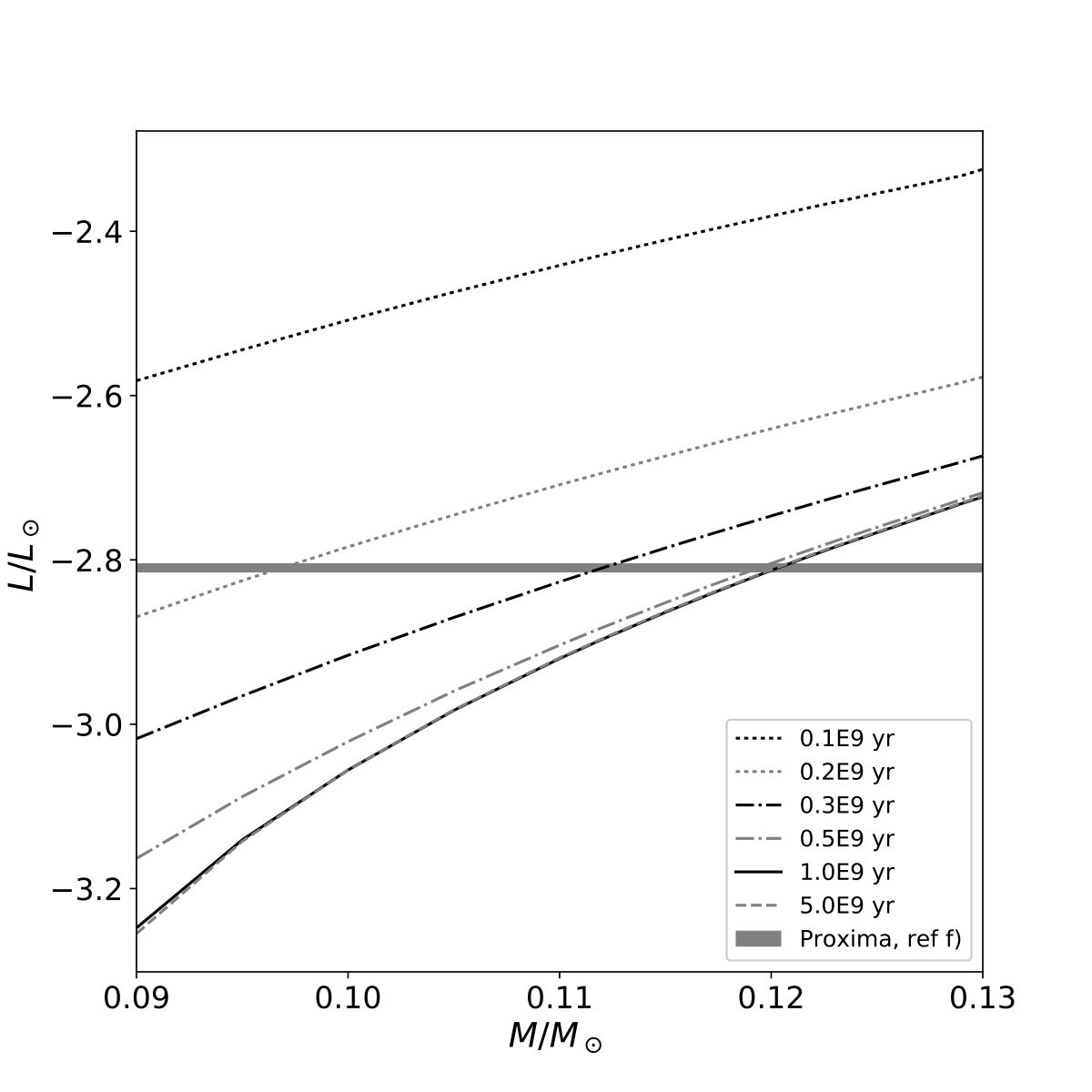 Figure 14