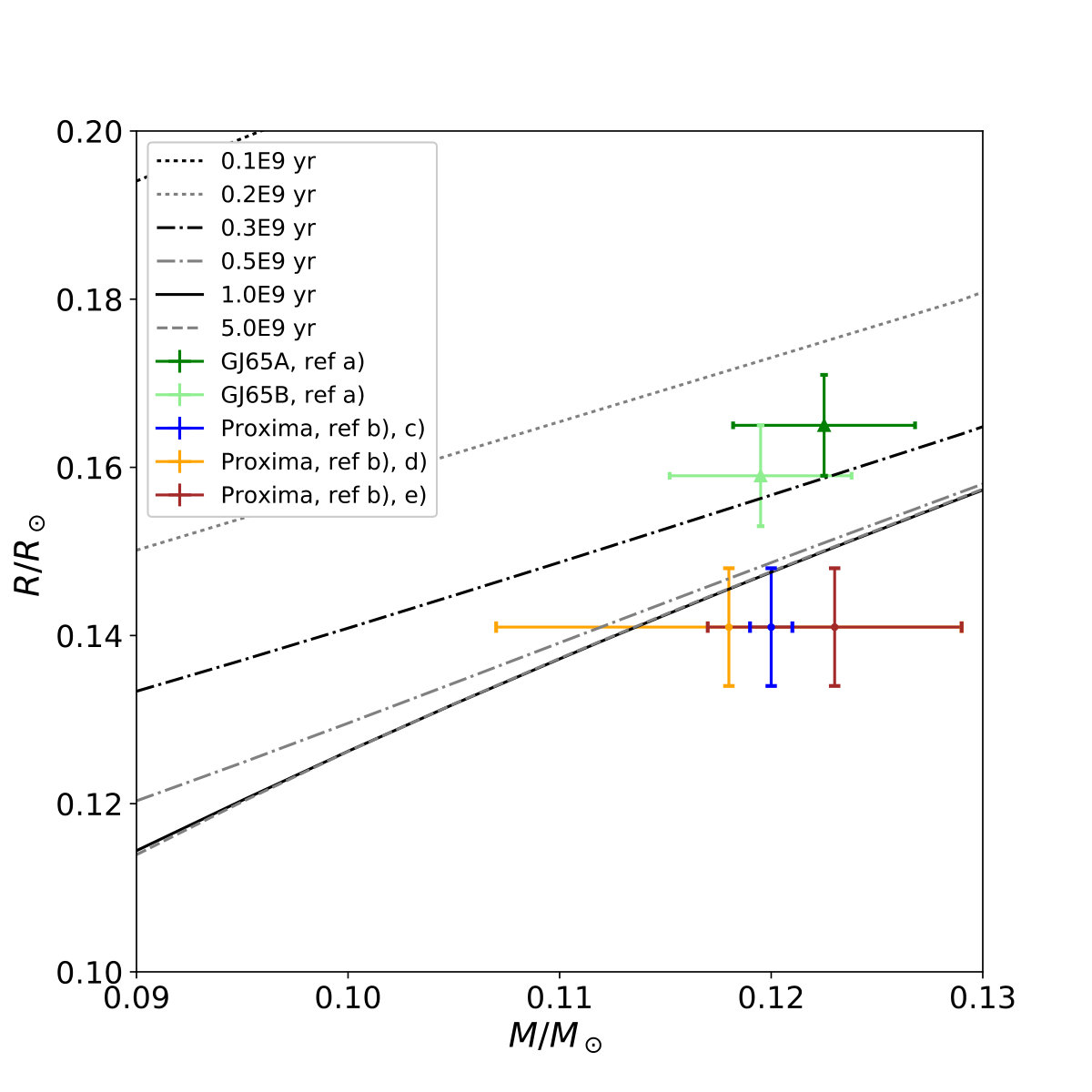 Figure 15