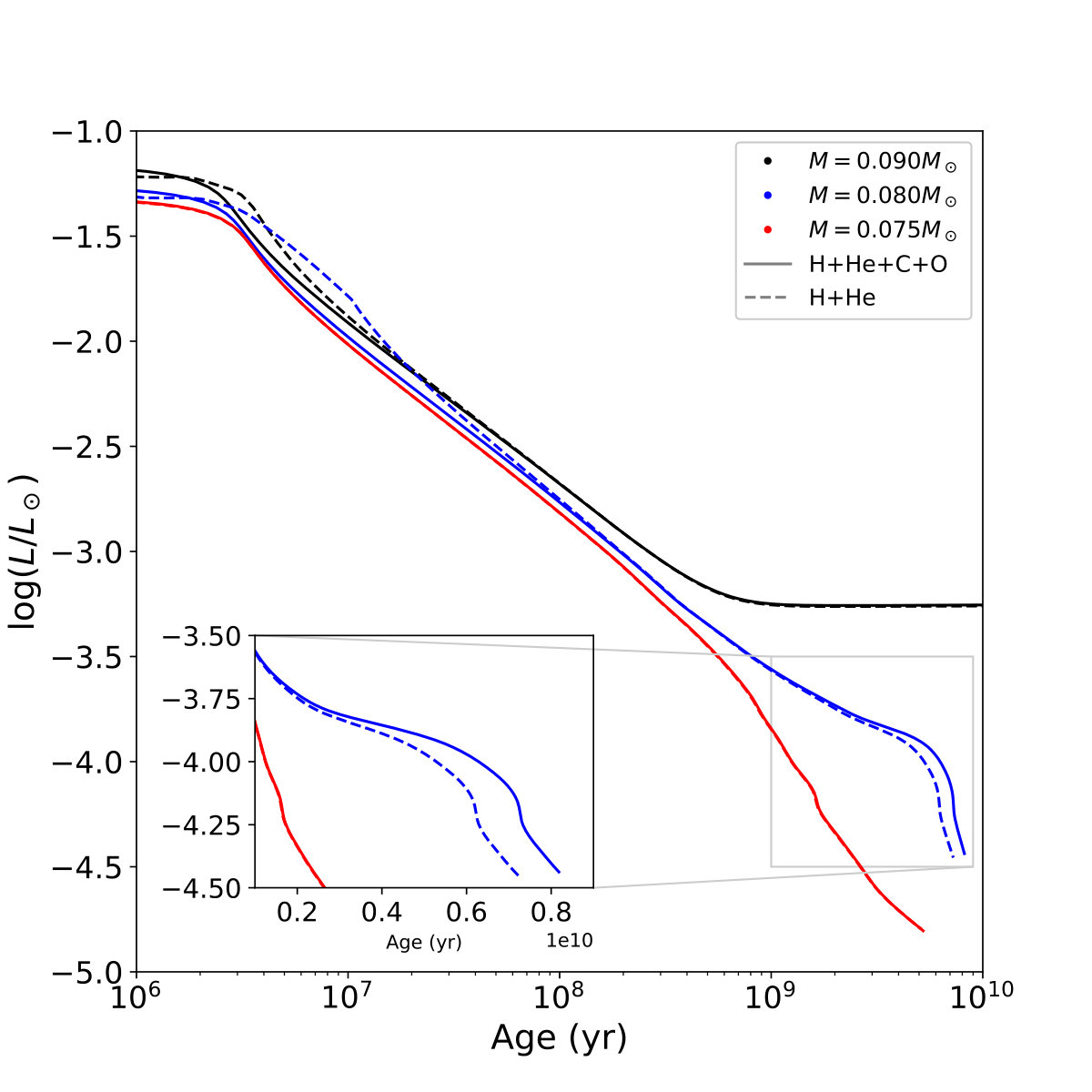 Figure 16