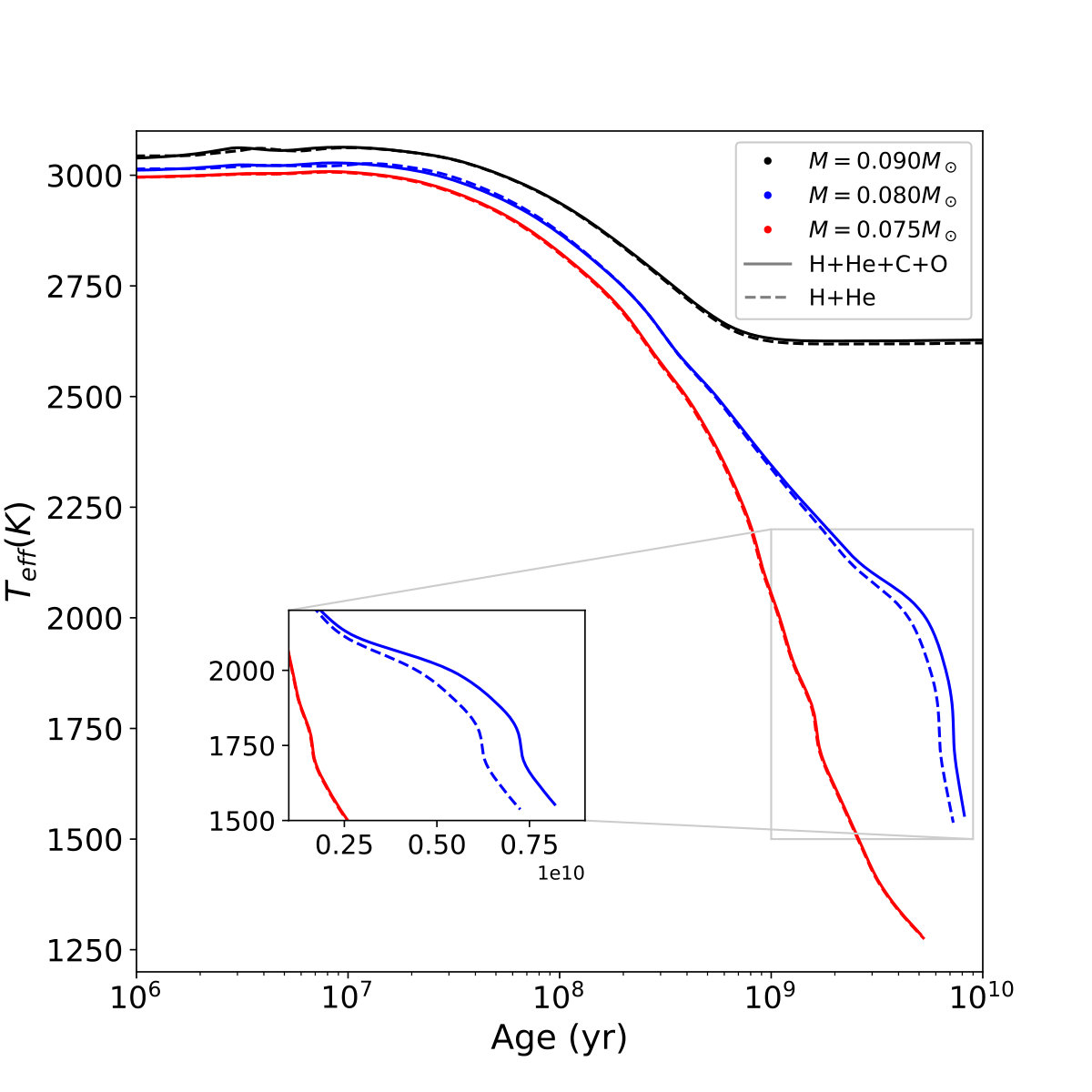 Figure 17