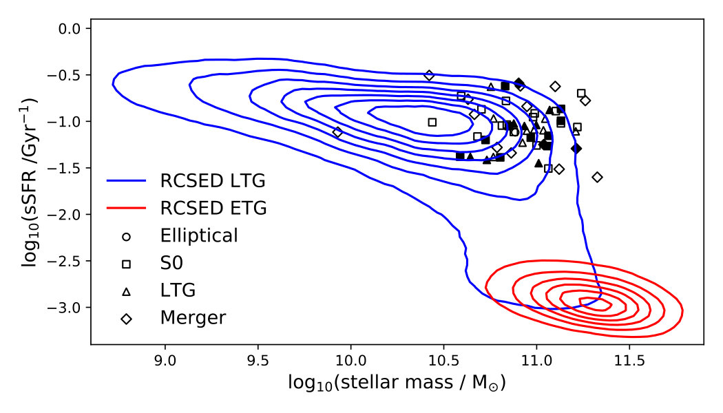 Figure 11