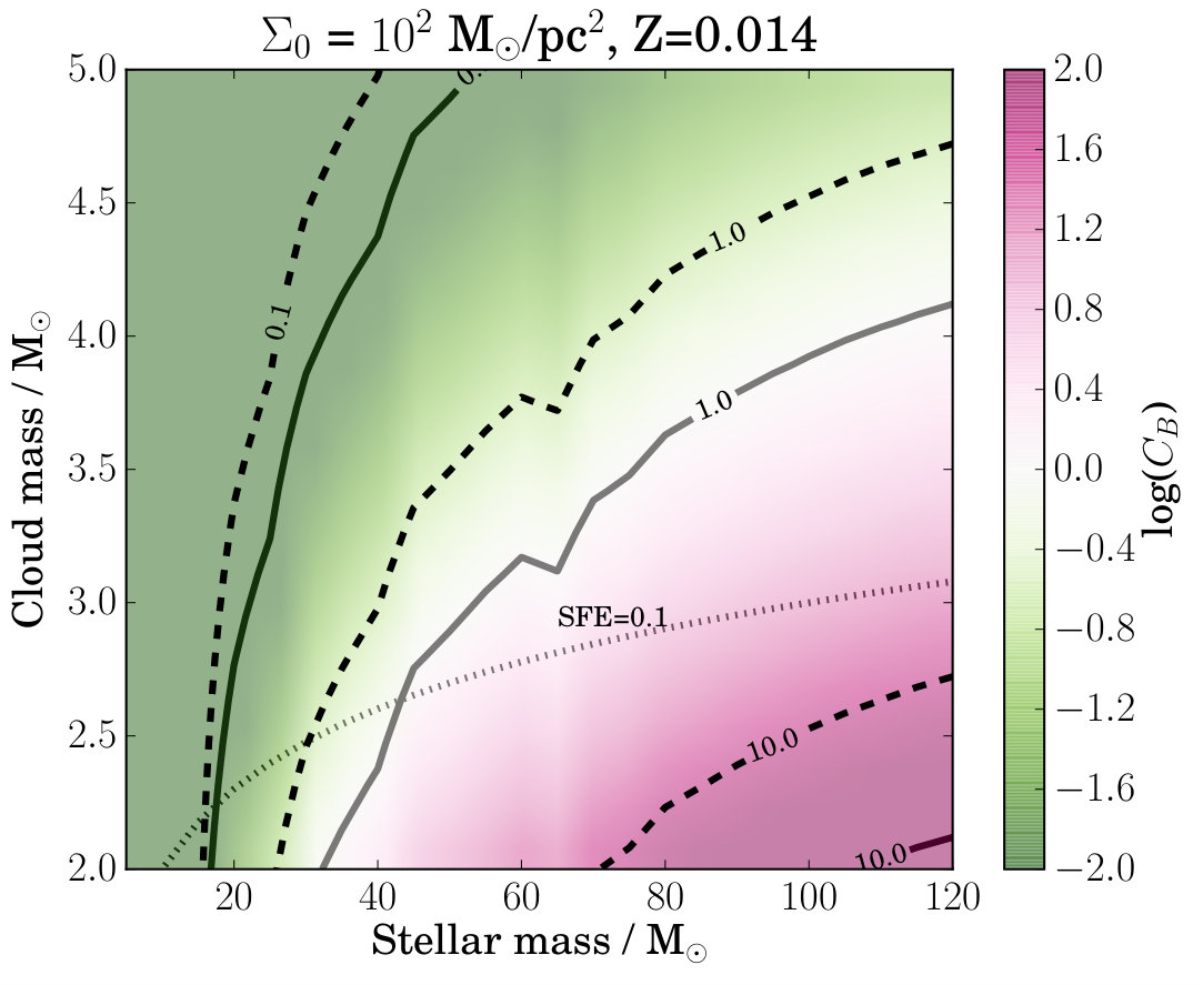 Figure 9