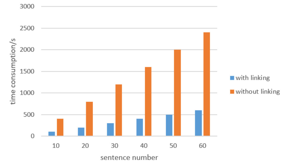 Figure 23