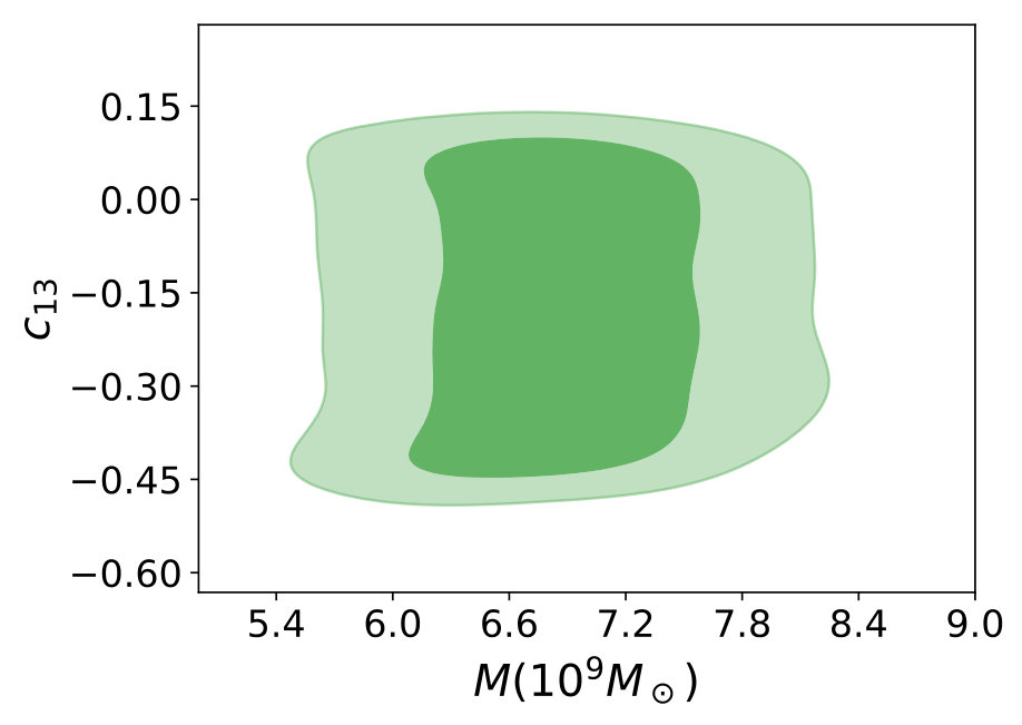 Figure 13