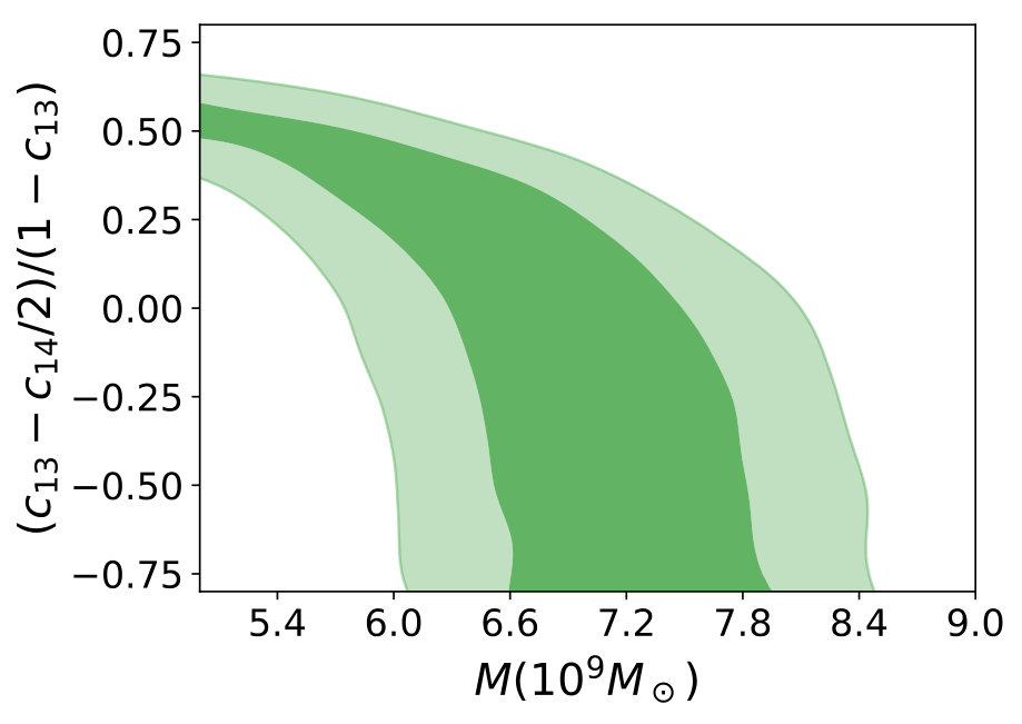 Figure 14
