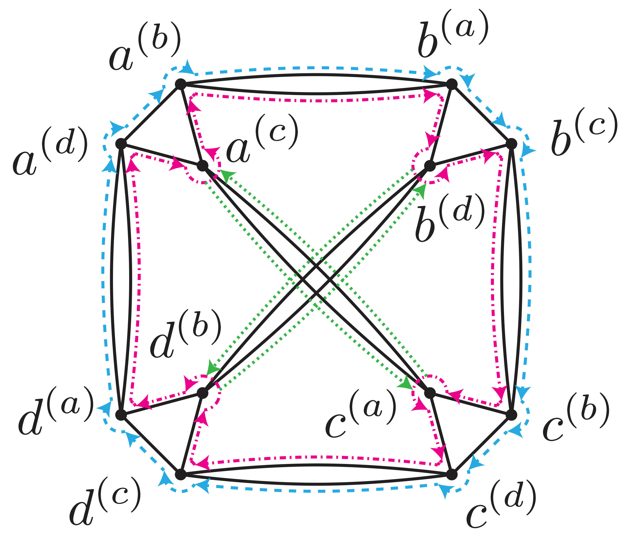 Figure 4
