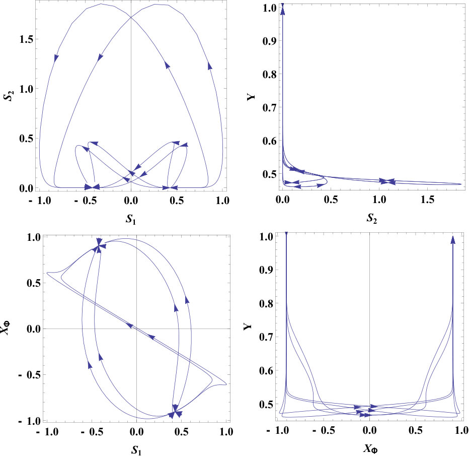 Figure 17
