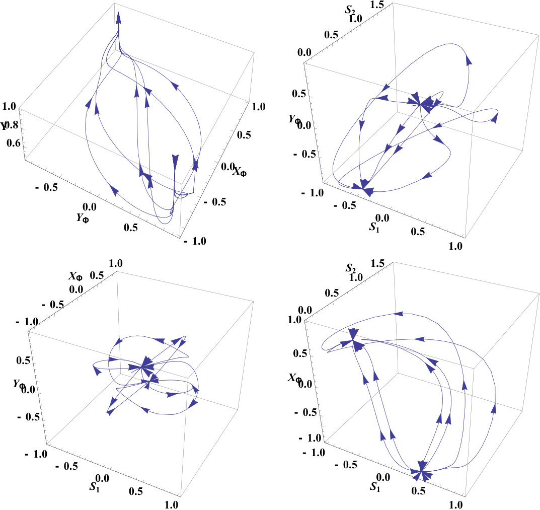 Figure 17