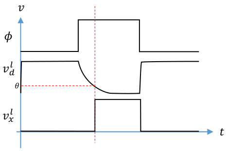 Figure 8