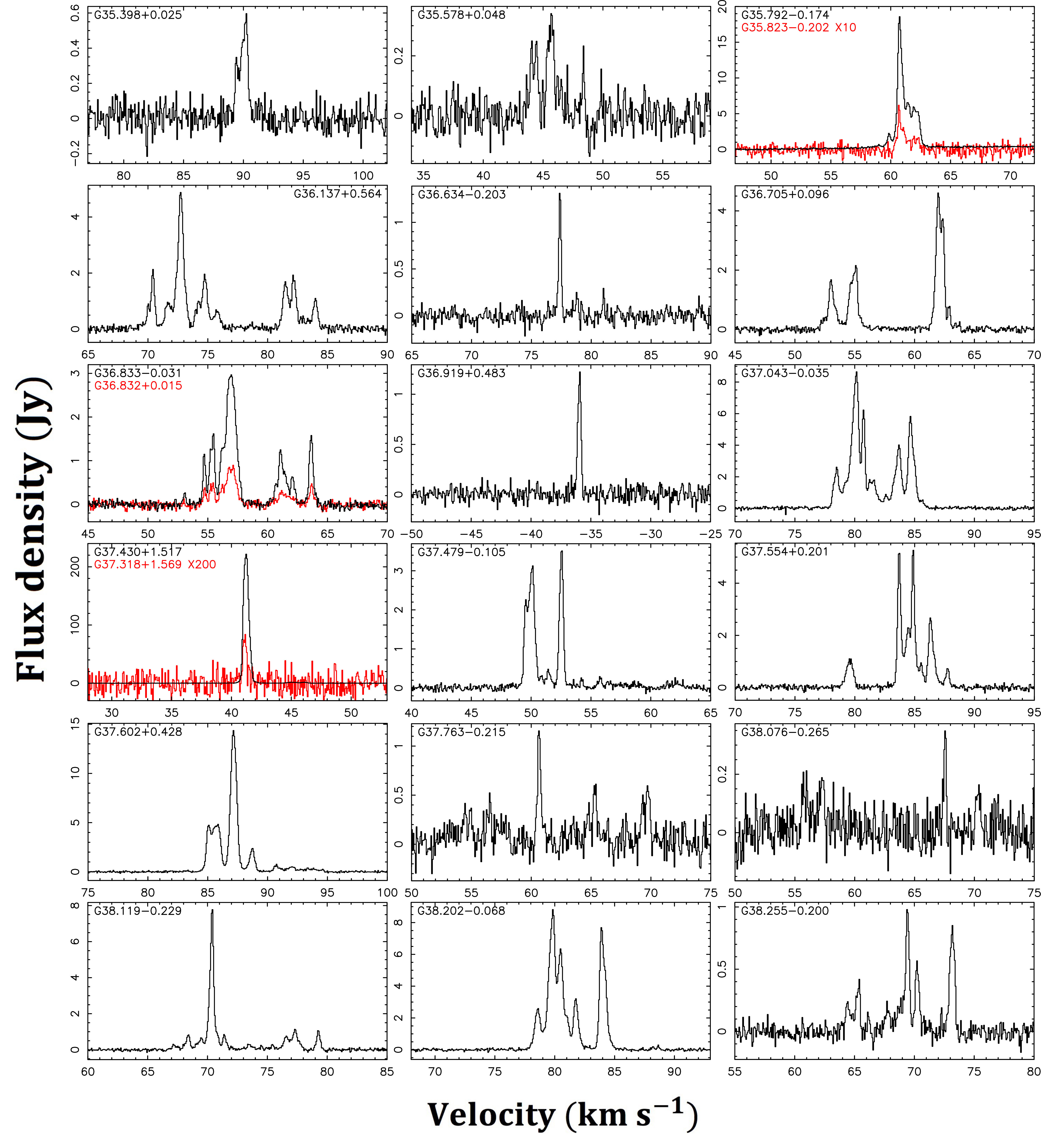 Figure 9