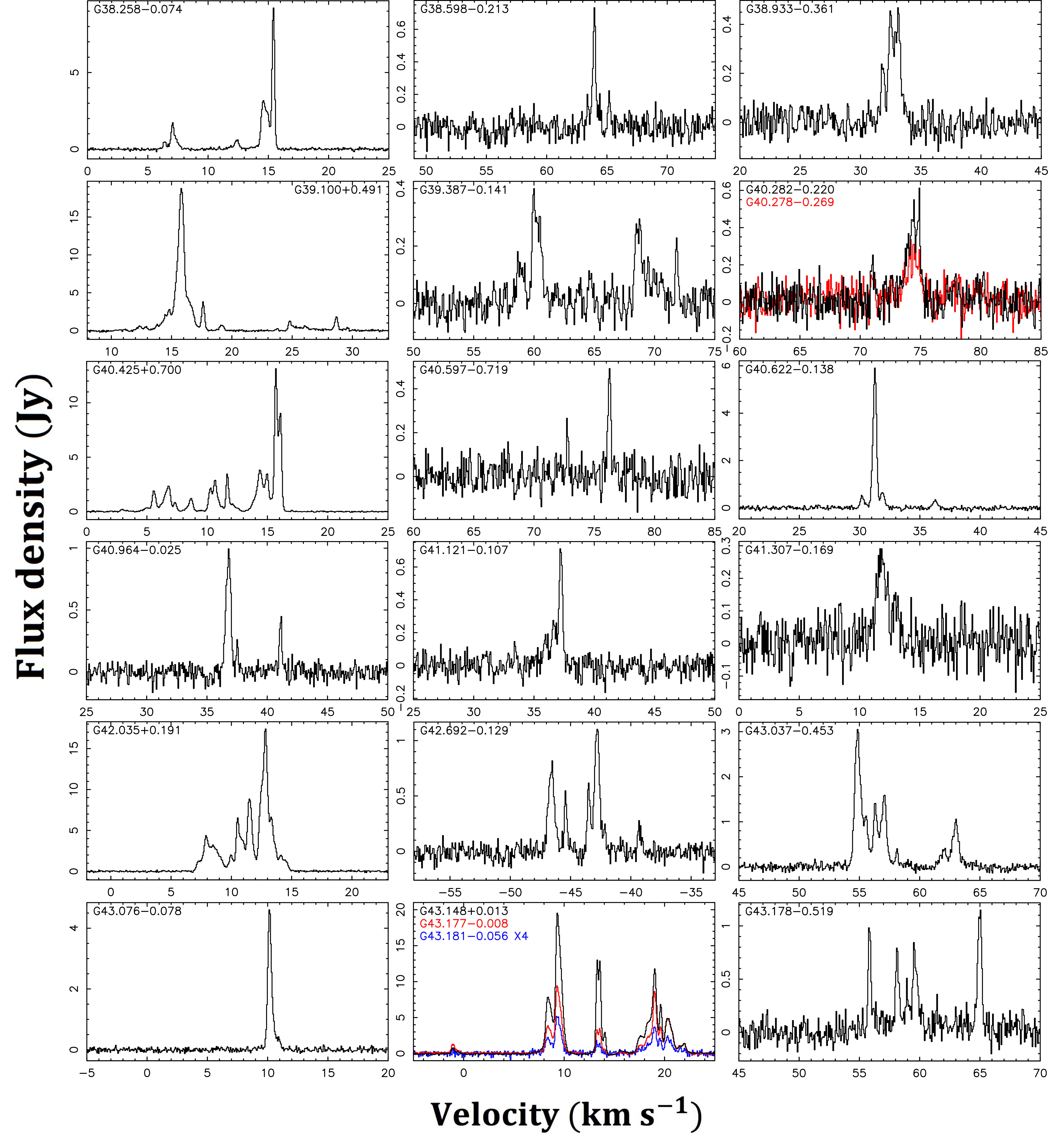 Figure 10