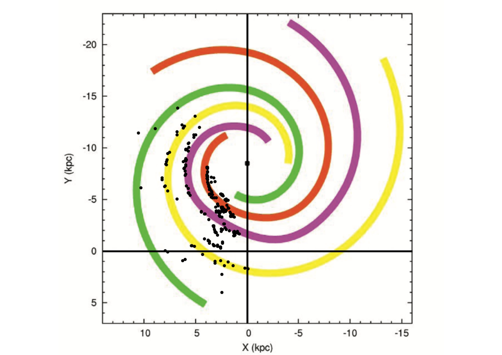Figure 9