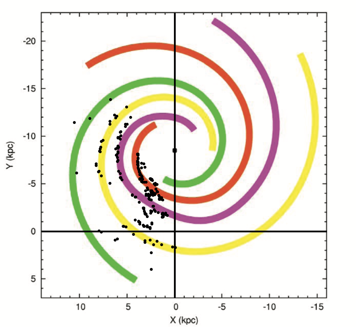Figure 9